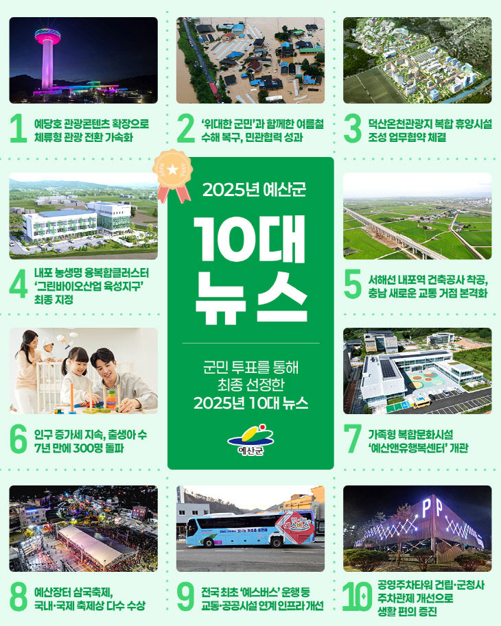 군민과 뽑은 2025 예산군 10대 뉴스