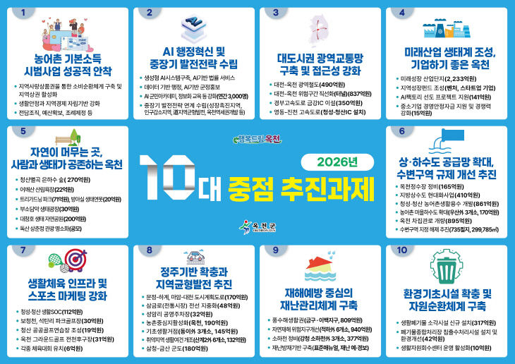 사진1)옥천군_10대중점추진과제_가로형1-02 (1)