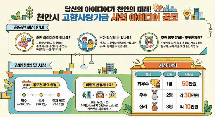 자치분권과(고항사랑기부제 기금사업 아이디어 공모)