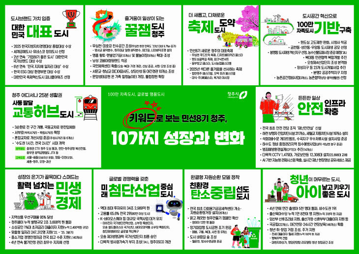 청주시, 키워드로 보는 ‘민선8기 10대 성과’ 발표.