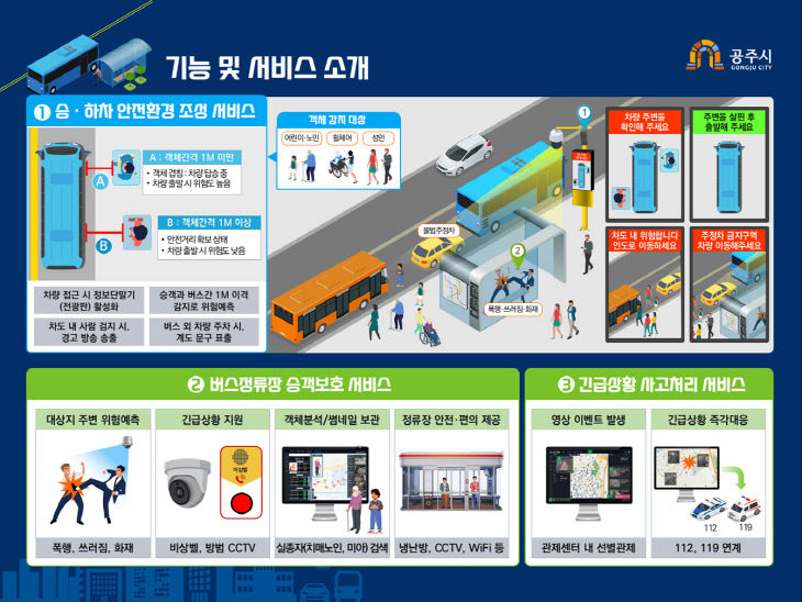 과기정통부 스마트빌리지 서비스 이미지