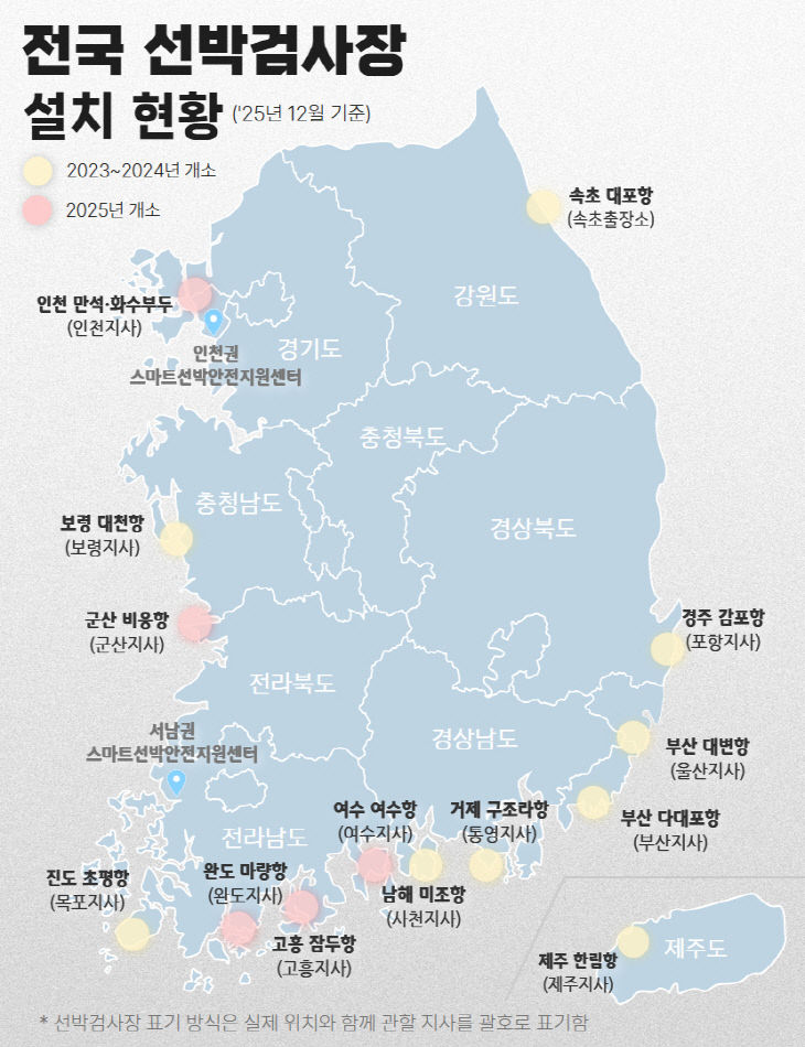 [붙임] '25년 선박검사장 설치 현황('25년 12월 기준)