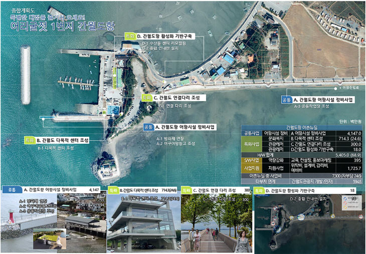 2. 간월도 어촌뉴딜300사업 계획도