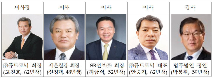 (사)부산클래식문화재단 조직.부산시 제공