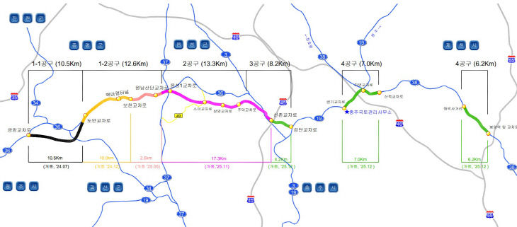 충청내륙고속화도로 개통 현황(57.8km)