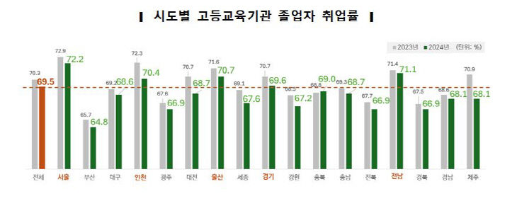 고등교육 기관