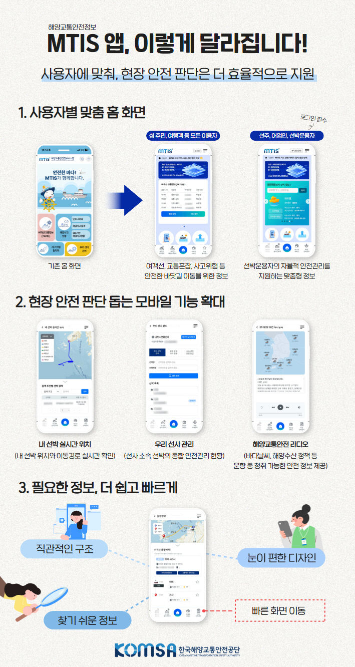 [붙임1] 해양교통안전정보(MTIS) 앱 개편 현황 개념도
