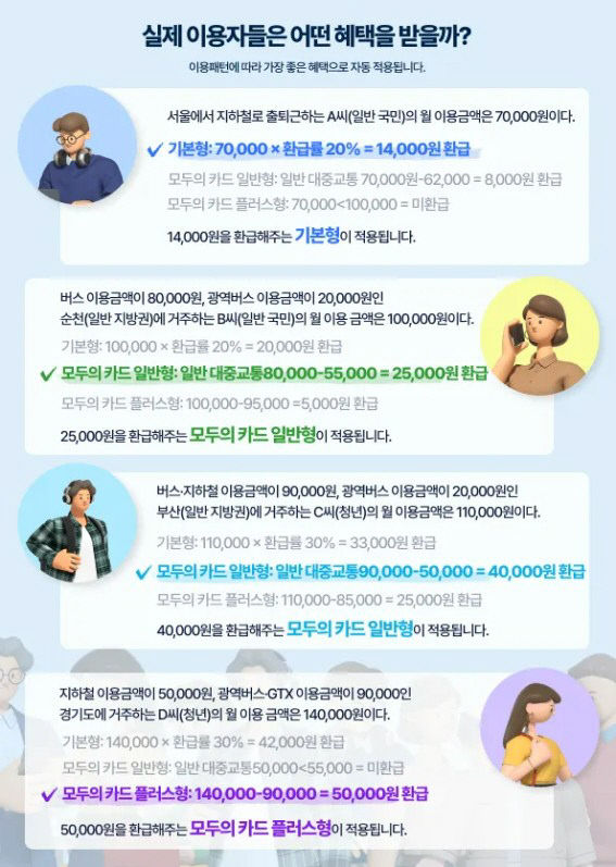 대중교통과(모두의 카드 홍보문)