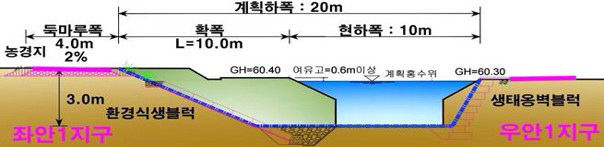 정비단면+예시+1
