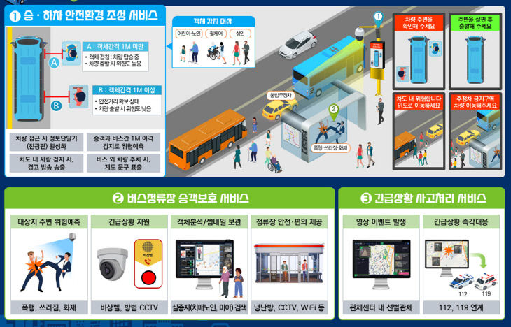 스마트빌리지 보급사업_AI안심승하차 이미지 (2)