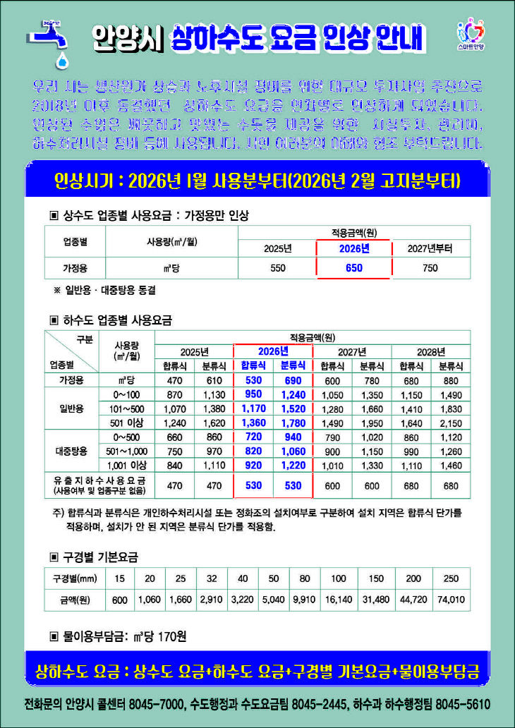 안양시, 상하수도 요금 인상 안내문