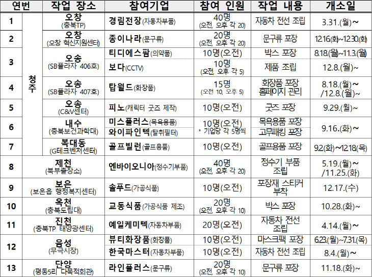 2025년 참여실적