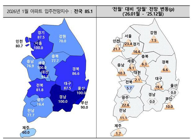 2026년 1월 아파트 입주전망지수