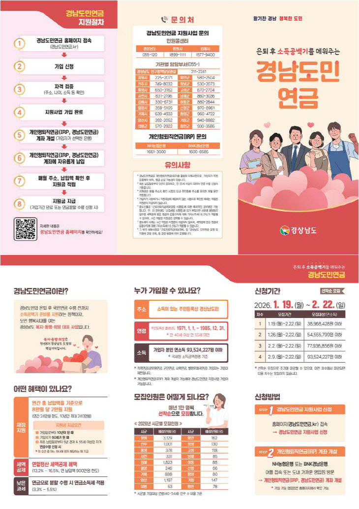 진주시,‘경남도민연금 지원사업’가입자 1001명 모집