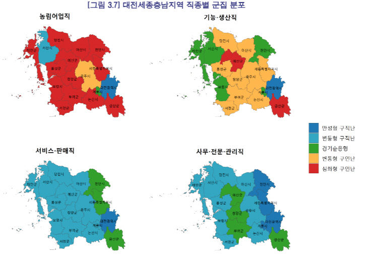 직종별 군집 분포