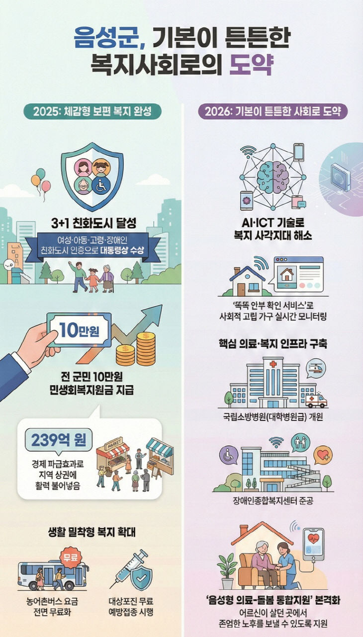 음성군 복지정책 관련 리플릿.(음성군 제공)