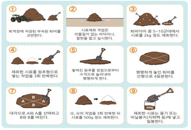 가축분뇨 퇴비 부숙도 검사