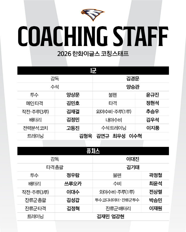 26 코칭스태프 명단 이미지