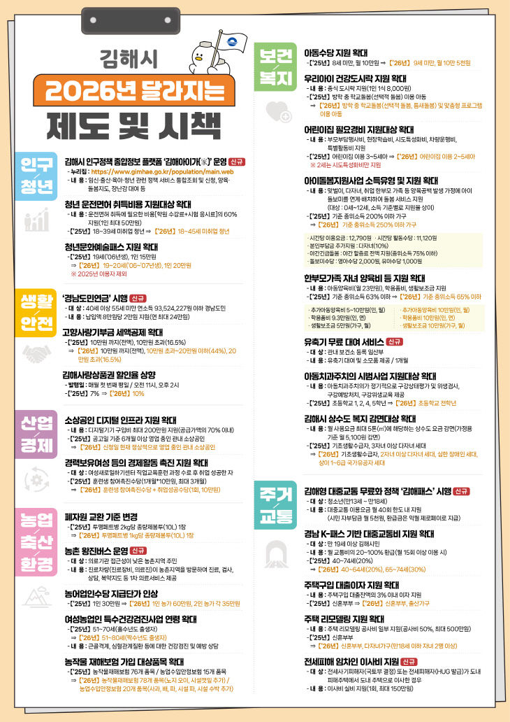 김해시가 발표한 ‘20다.)