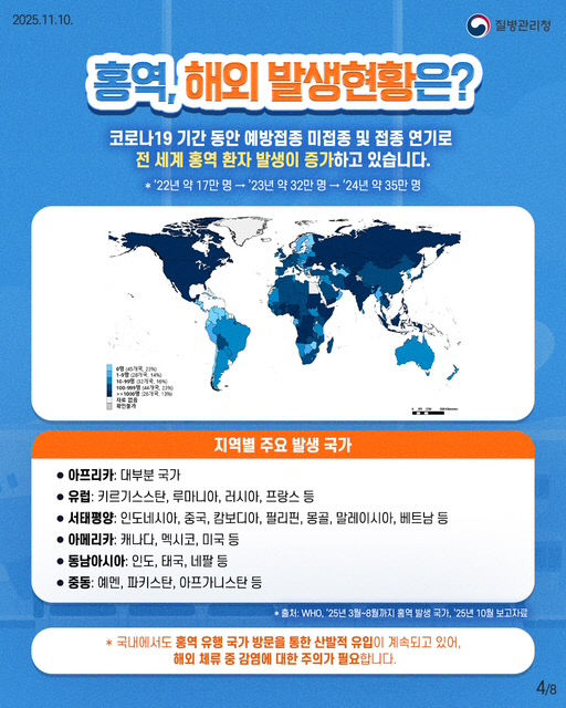 4.2025년 홍역 발생 현황