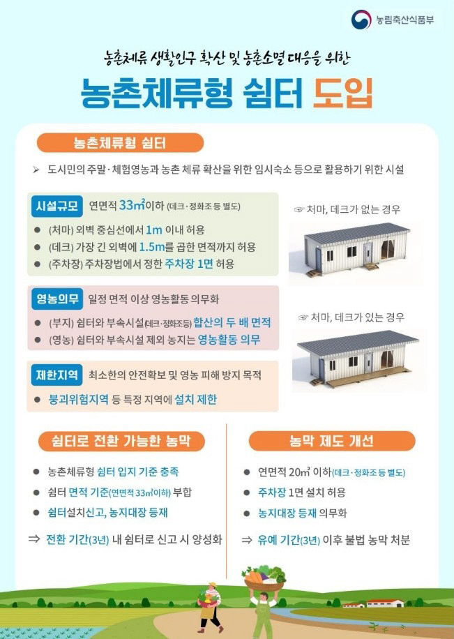합천군, 농촌체류형쉼터 도면 무료작성 서비스 시행