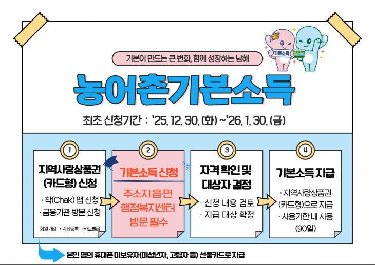 “기본소득, 착(chak)카드 만들고 행정복지센터 방문”