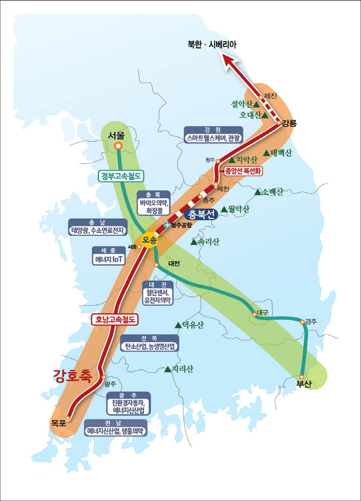 충북선철도 고속화