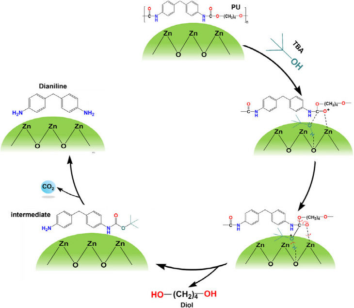 ZnO 촉매 상에서 폴리 제공