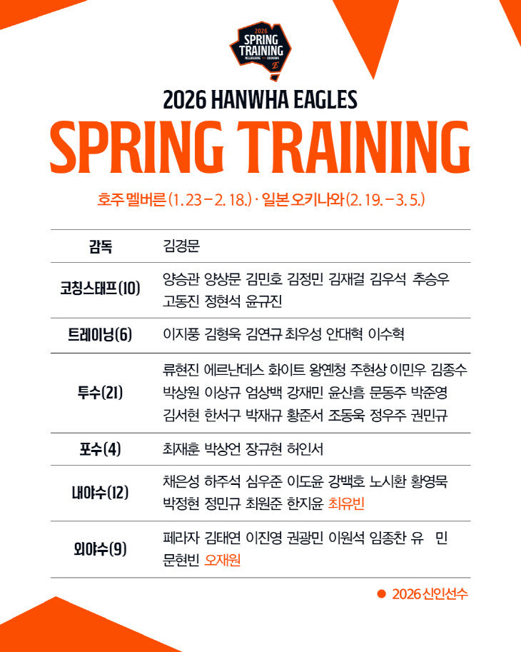 스프링캠프 참가 명단 이미지