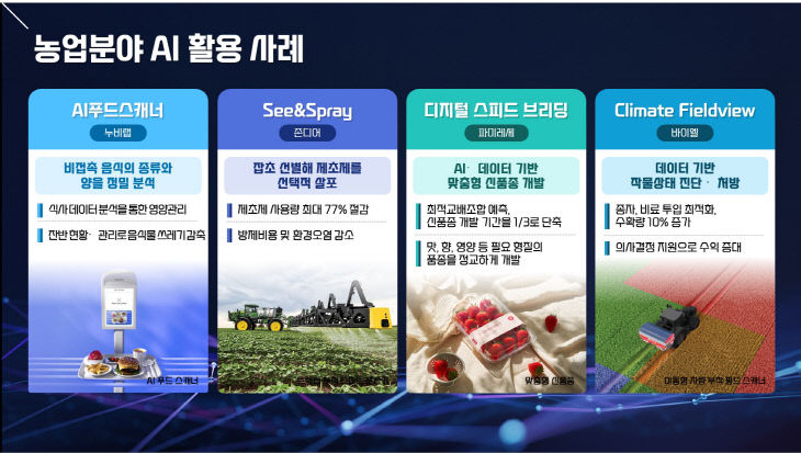 농업분야 AI 활용 사례