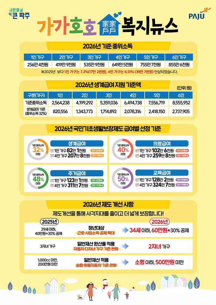 5. 파주시, 정보 취약계층에 ‘가가호호 복지뉴스’ 우편 발송