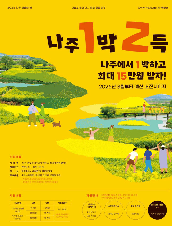 2026 나주방문의 해 홍보 포스터
