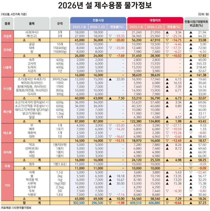 설 차례상(표)_2026