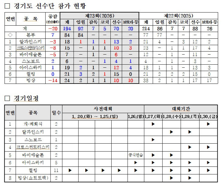 제23회 전국장애인동계체육대회 참가 계획(안)
