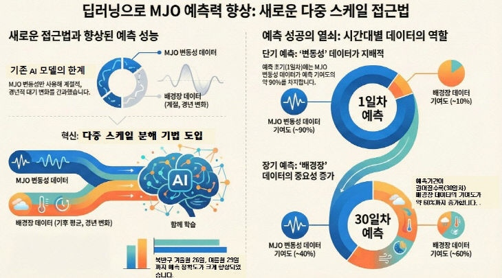 그림 2 논문 내용 인포그래픽