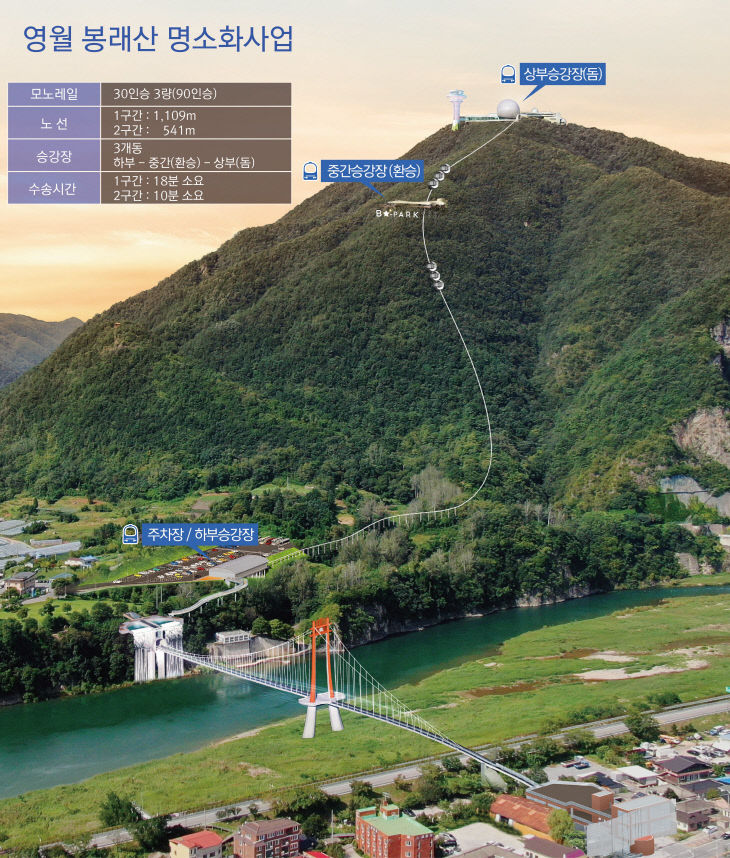 1-2봉래산 명소화사업 조감도(수정)