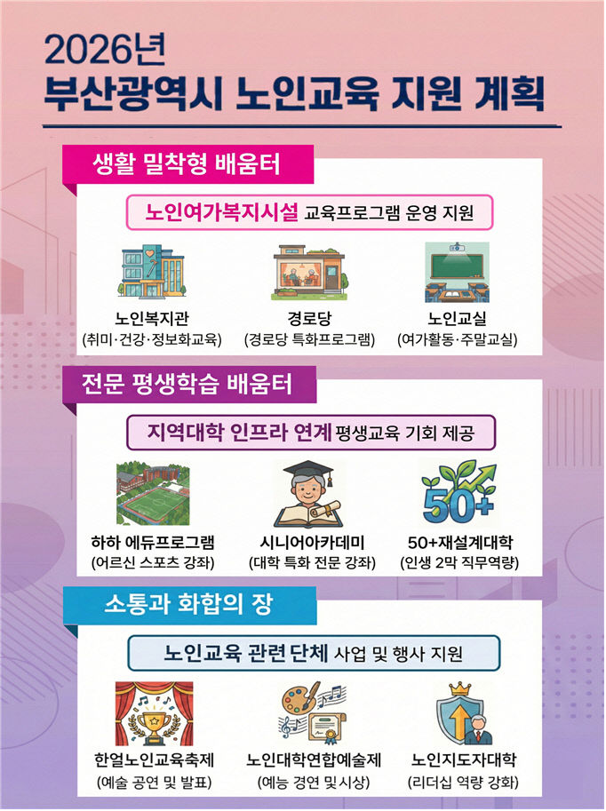 2026년 부산광역시 노인교육 체계도