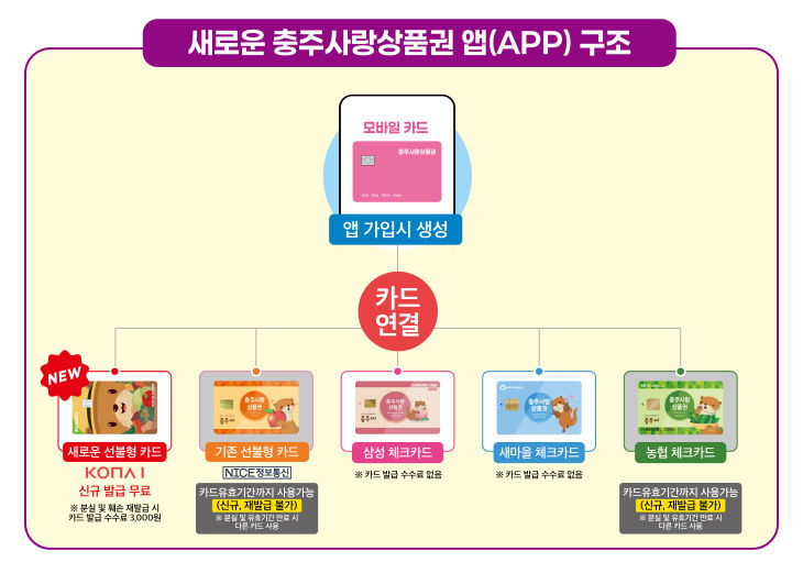260130 충주사랑상품권 시스템개편마치고 재오픈 (2)
