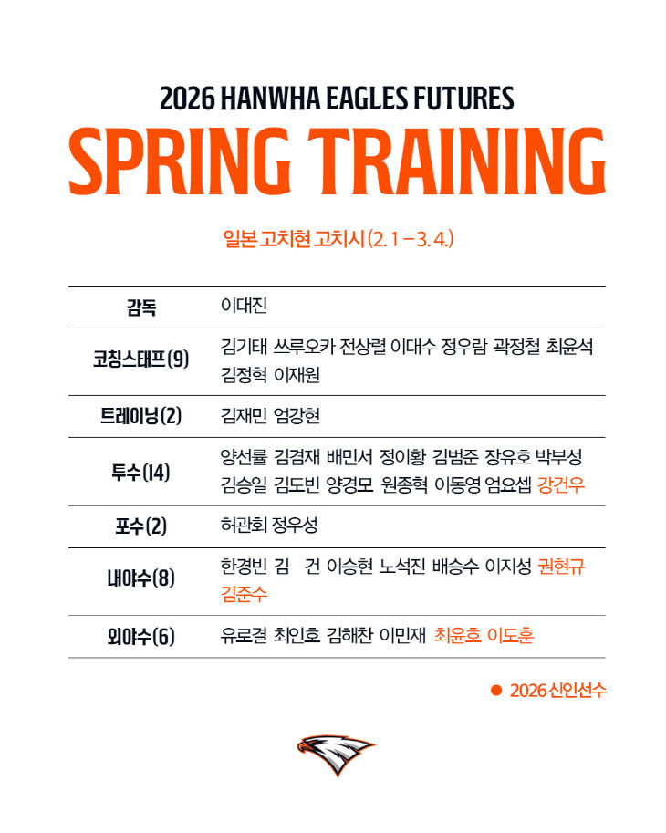 퓨처스 캠프 명단