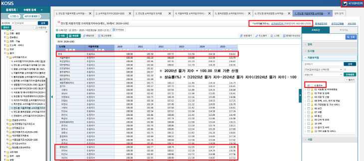일자리경제과(소비자물가지수 자료-출처 KOSIS 국가통계포털)