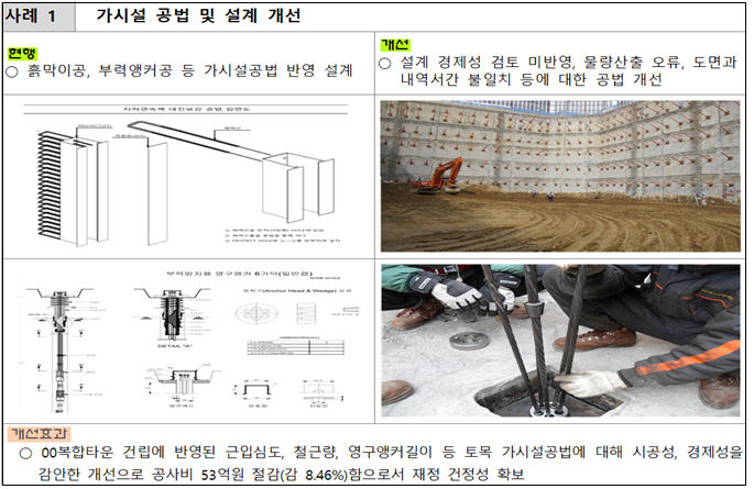 주요 감사 사례