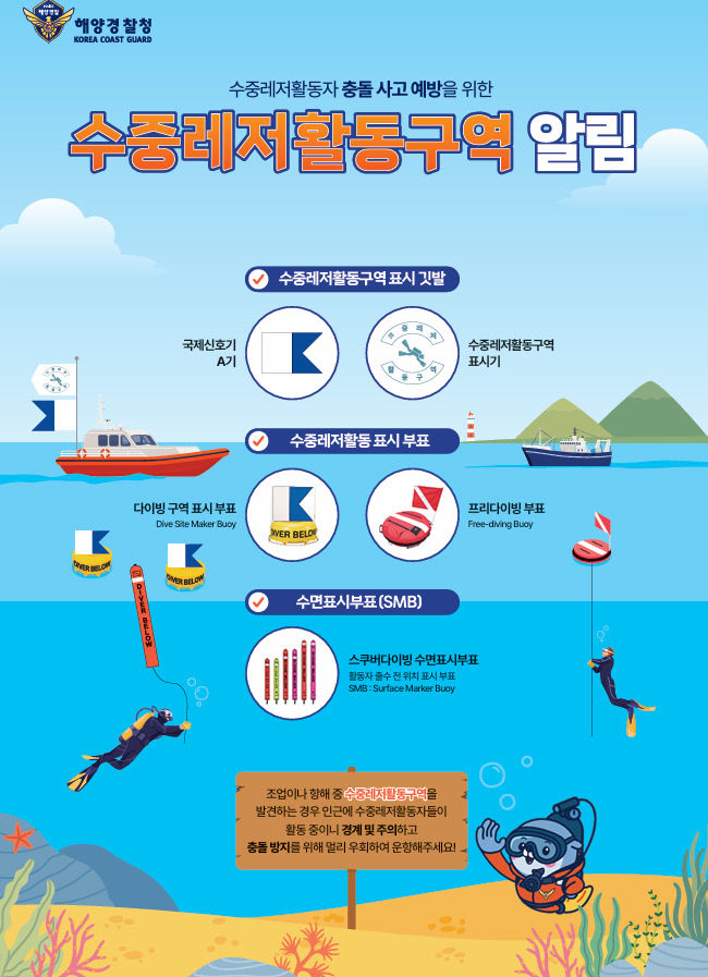 부안해경, 원거리 수중레저 신고 모바일로 간편하게 1