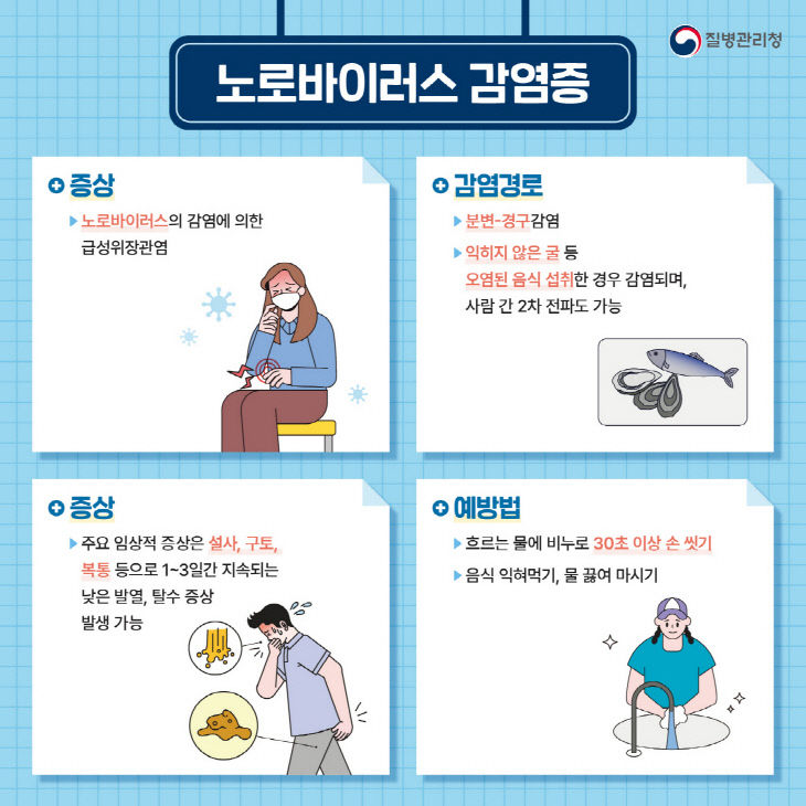 2.노로바이러스 감염증 개요 및 예방법