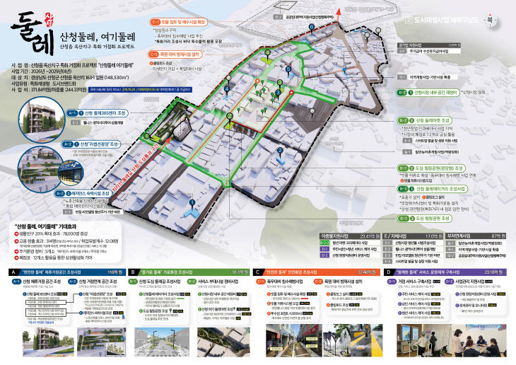 산청둘레, 여기둘레 전체 조감도
