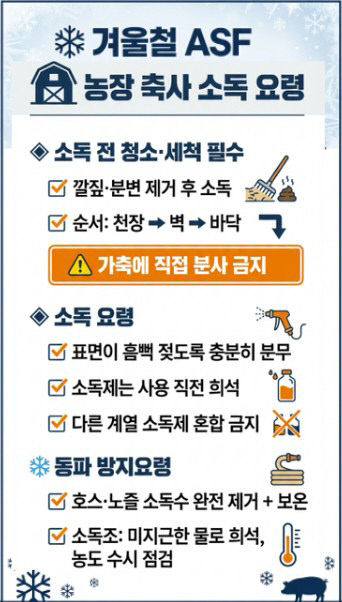 겨울철 ASF 농장 축사 소독 요령 리플렛