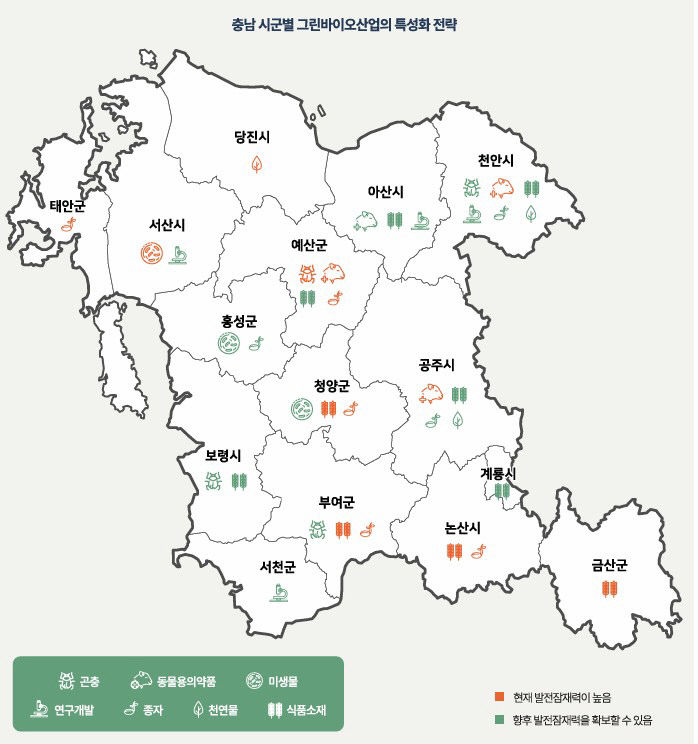 충남 시군별 그린바이오산업의 특성화 전략