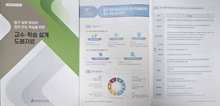 ‘탐구 질문 중심의 수업 설계 도움자료’ 개발·보급