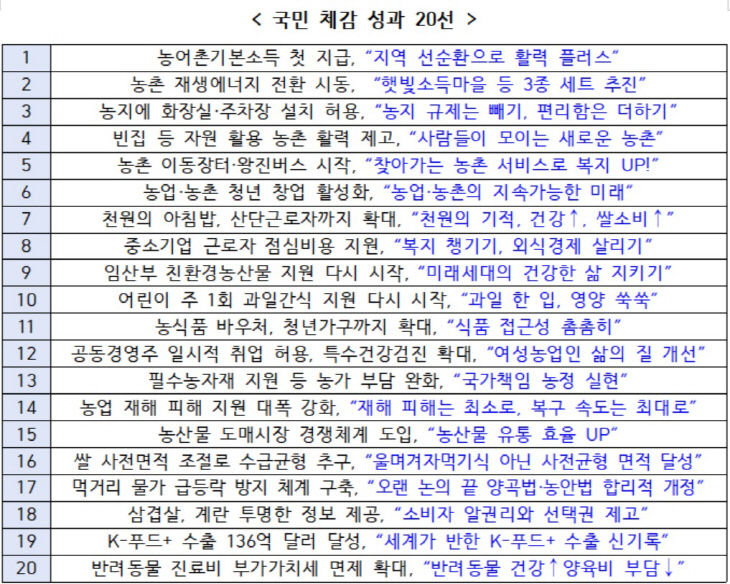 국민 체감 성과 20선
