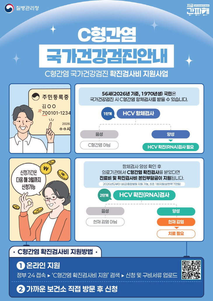 2. C형 간염 확진 검사비 지원사업 안내문