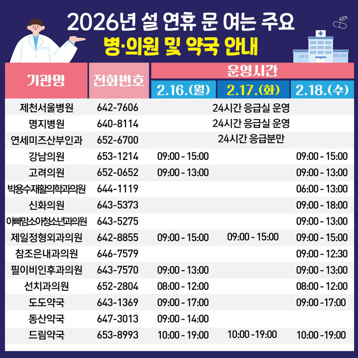 제천시 설 연휴 의료공백 NO